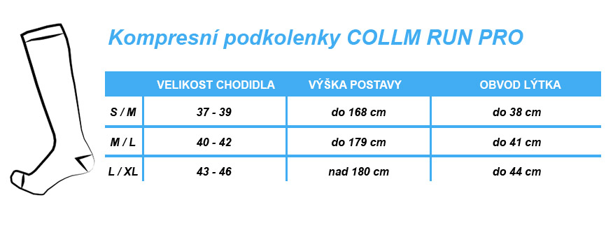 kompresni_podkolenky_collm_runpro_tabulka